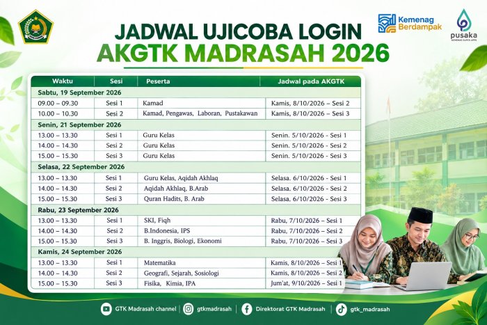Kepala Madrasah dan Majelis Guru MTsN 4 Batang Hari Siap Ikuti Uji Coba Login AKGTK 2026