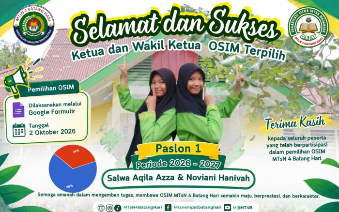 Salwa Aqila Azza dan Noviani Hanifah Terpilih sebagai Ketua dan Wakil Ketua OSIM MTsN 4 Batanghari Periode 2026–2027 Salwa Aqila Azza dan Noviani Hanifah Terpilih sebagai Ketua dan Wakil Ketua OSIM MTsN 4 Batanghari Periode 2026–2027