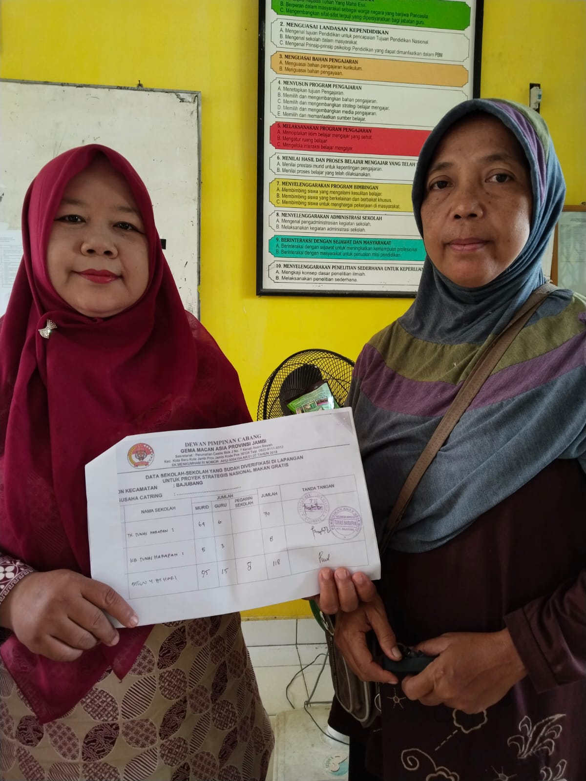 PENDATAAN PROGRAM MAKAN BERGIZI GRATIS PADA MTSN 4 BATANGHARI PENDATAAN PROGRAM MAKAN BERGIZI GRATIS PADA MTSN 4 BATANGHARI