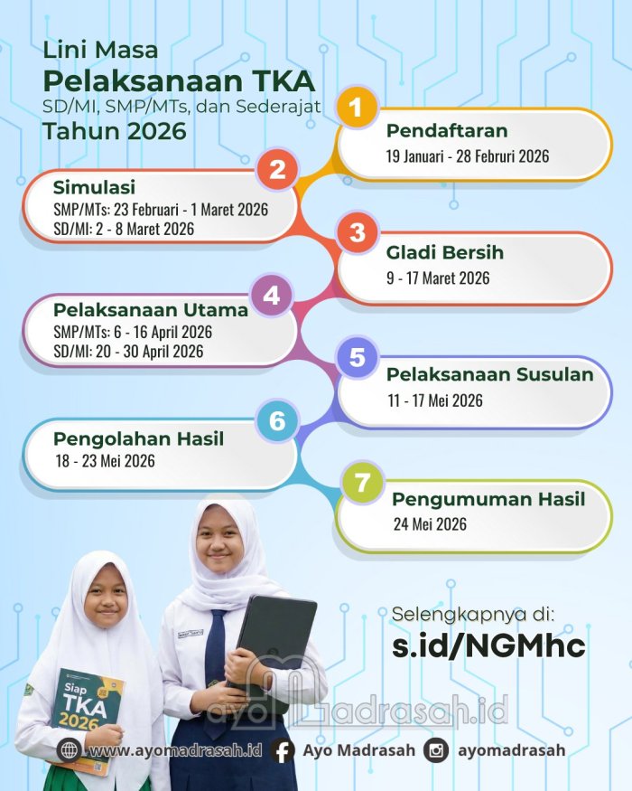 Menuju TKA 2026, MTsN 4 Batang Hari Tunjukkan Kesiapan Optimal Menuju TKA 2026, MTsN 4 Batang Hari Tunjukkan Kesiapan Optimal