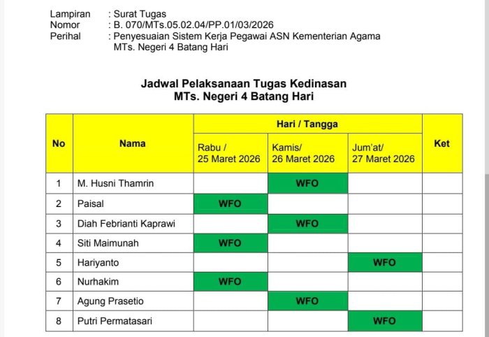 Kebijakan Work From Home dan Work From Office langkah solutif Pasca Lebaran Ied Fithri Kebijakan Work From Home dan Work From Office langkah solutif Pasca Lebaran Ied Fithri
