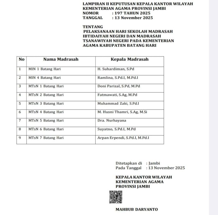 MTsN 4 Batang Hari Mulai Laksanakan Program Fullday School MTsN 4 Batang Hari Mulai Laksanakan Program Fullday School