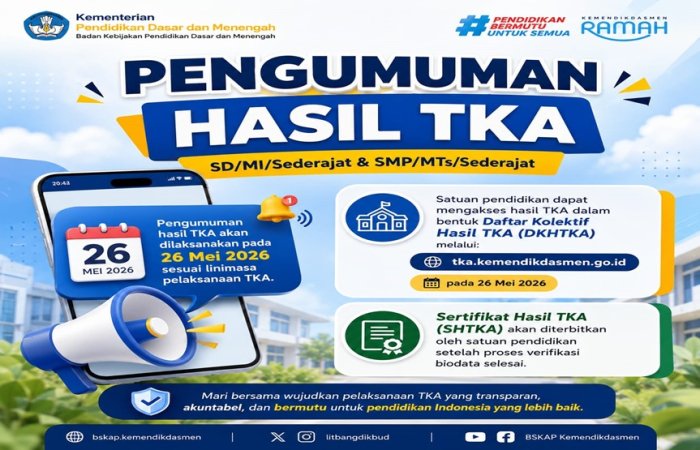 Hasil TKA Menjadi Refleksi Peningkatan Mutu Pembelajaran di Madrasah