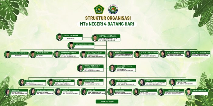 Struktur Organisasi Menjadi Engine Penggerak Madrasah