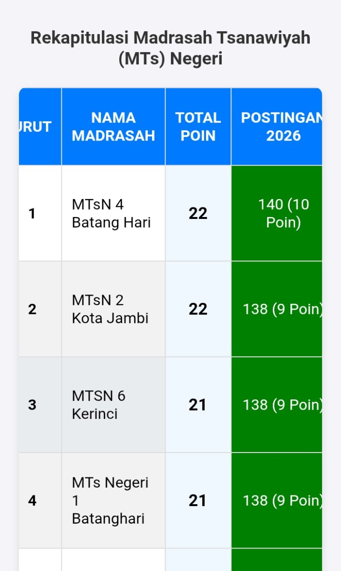 Semangat bekerja membuat Hasil kinerja meningkat