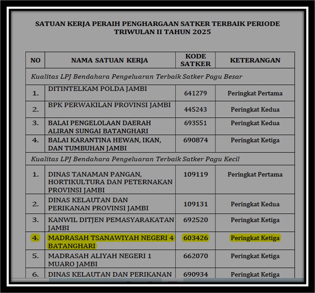 Apresiasi KPPN Jambi terhadap Satuan Kerja MTsN 4 Batang Hari Apresiasi KPPN Jambi terhadap Satuan Kerja MTsN 4 Batang Hari