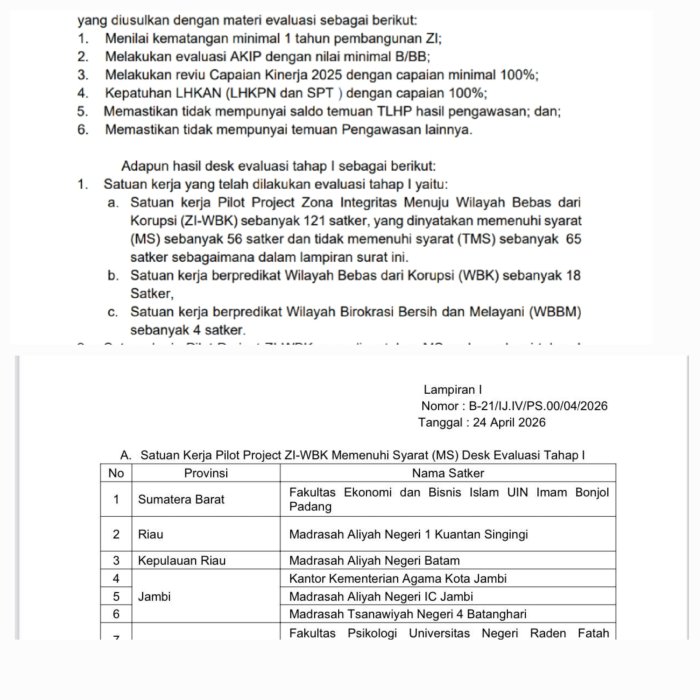 MTsN 4 Batanghari Masuk 56 Satker Lolos ZI-WBK Tahap I Tahun 2026