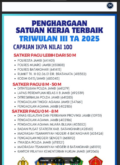 MTsN 4 Batanghari Kembali Raih Penghargaan Satuan Terbaik Triwulan III Tahun 2025 dari KPPN