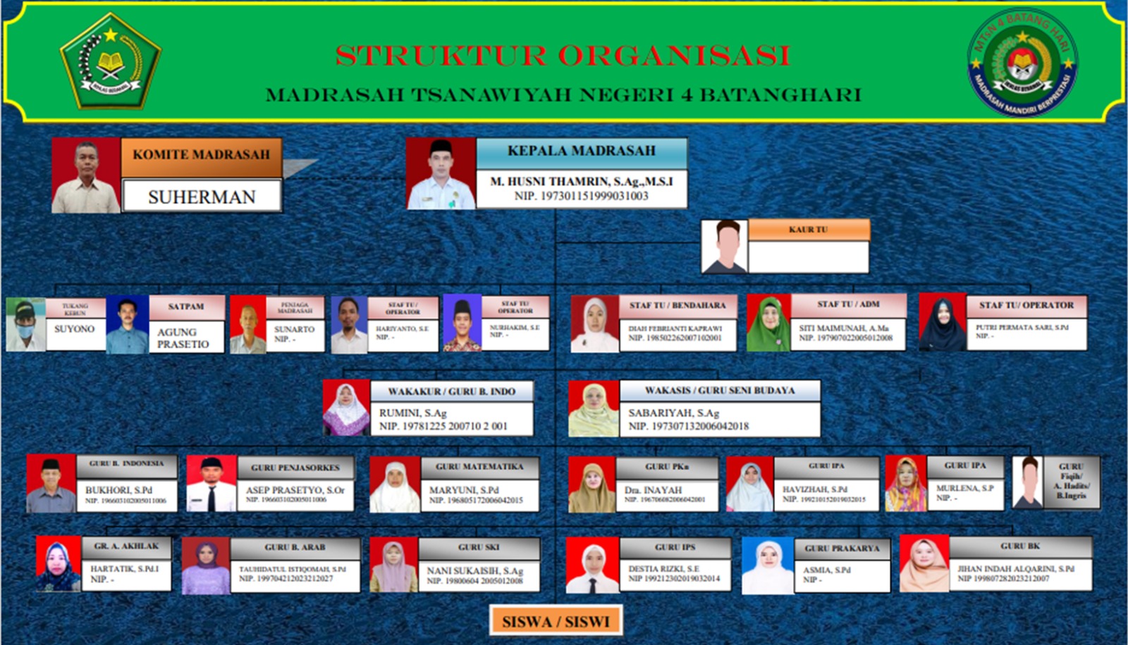 STUKTUR ORGANISAI MADRASAH