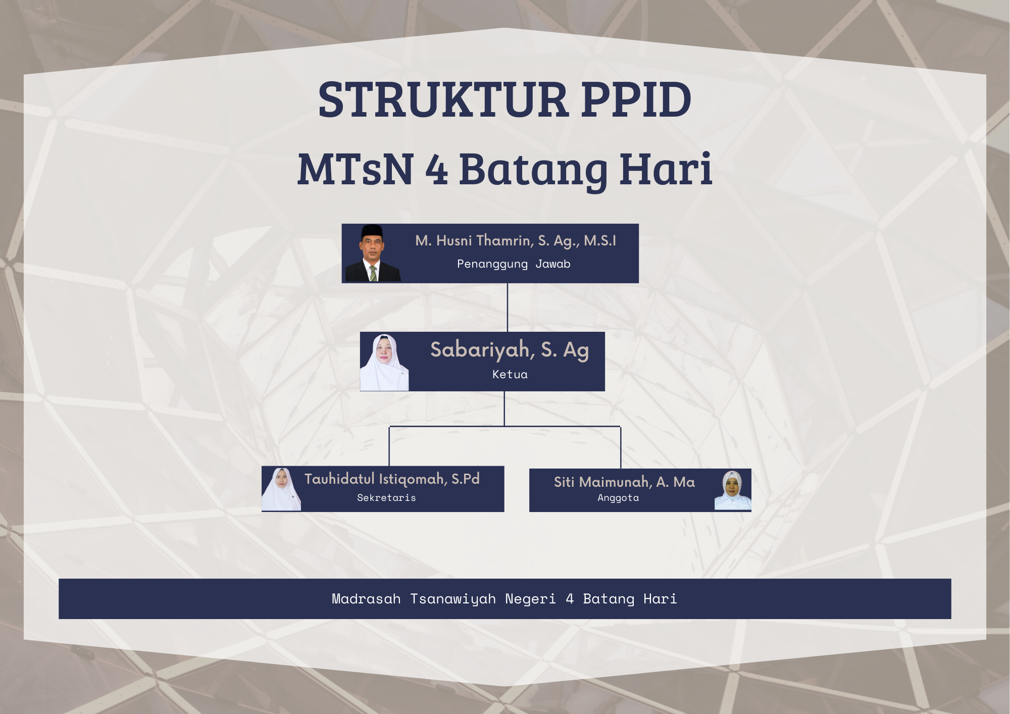 STRUKTUR ORGANISASI PPID